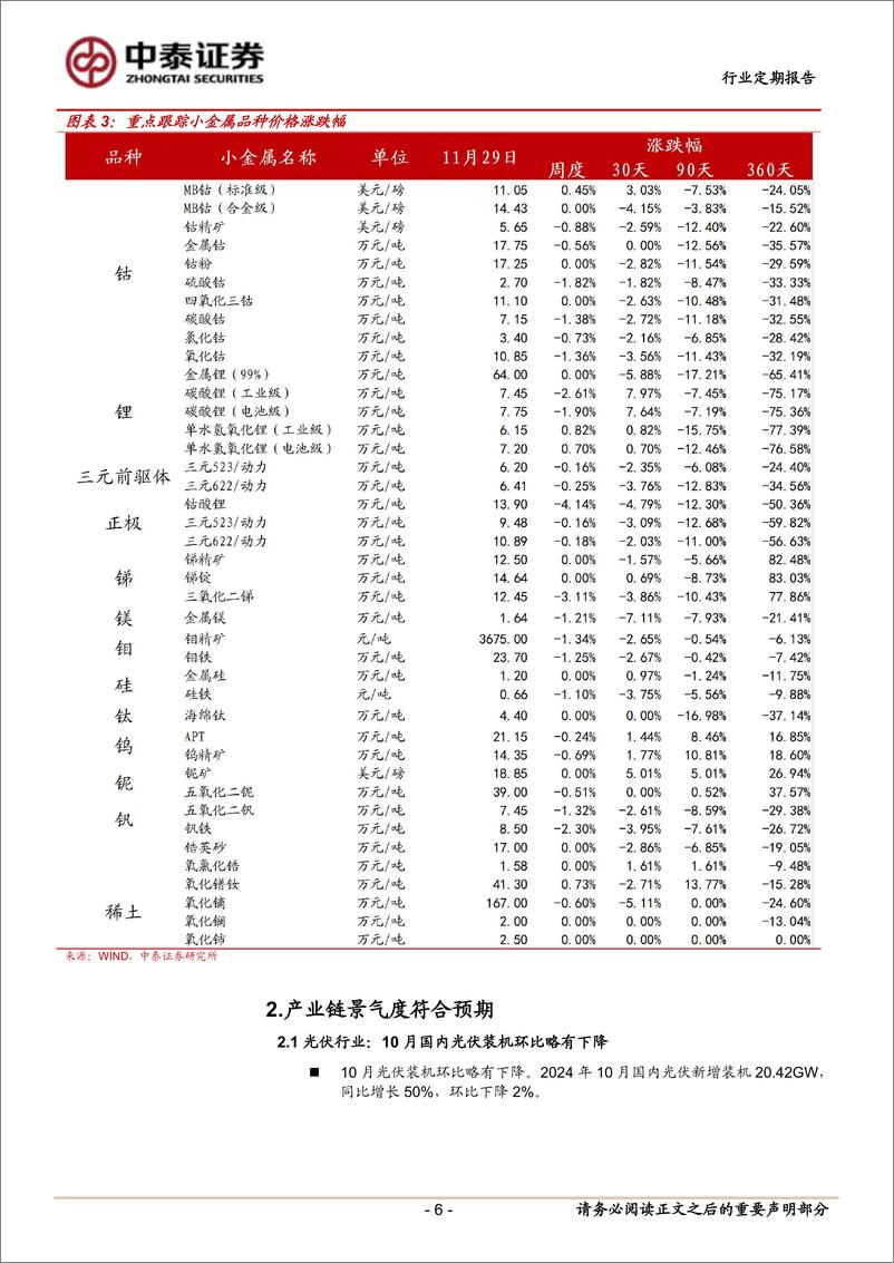 《有色金属行业：锂去库放缓，价格维持震荡-241201-中泰证券-25页》 - 第6页预览图