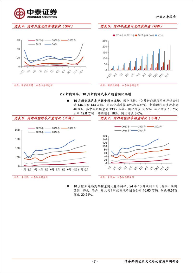 《有色金属行业：锂去库放缓，价格维持震荡-241201-中泰证券-25页》 - 第7页预览图