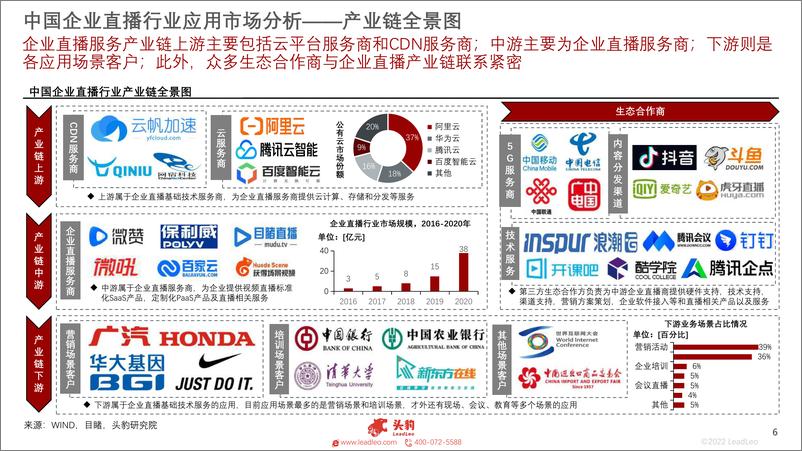 《头豹研究院-2022年中国企业直播应用市场分析：厂商产品及解决方案测评-2022.09-24页-WN9》 - 第7页预览图