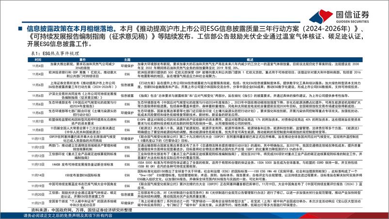 《ESG月度观察：ESG信披制度相继落地-241202-国信证券-19页》 - 第4页预览图