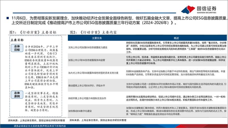 《ESG月度观察：ESG信披制度相继落地-241202-国信证券-19页》 - 第5页预览图