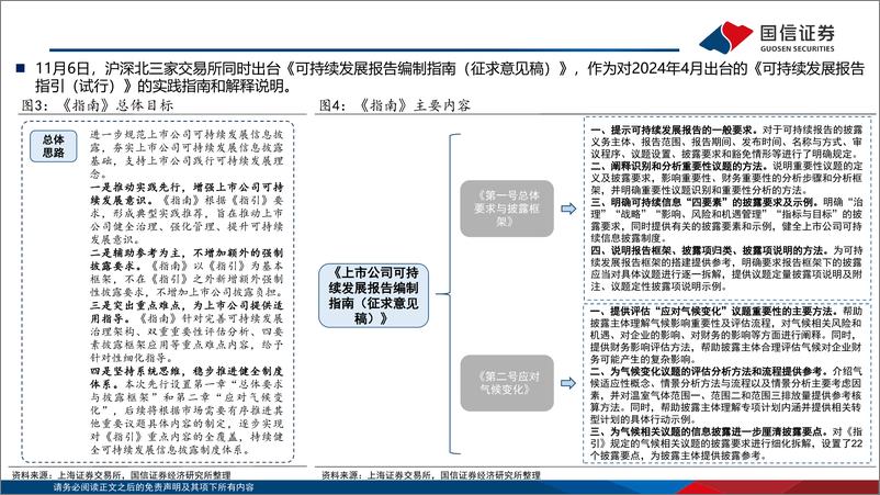 《ESG月度观察：ESG信披制度相继落地-241202-国信证券-19页》 - 第6页预览图