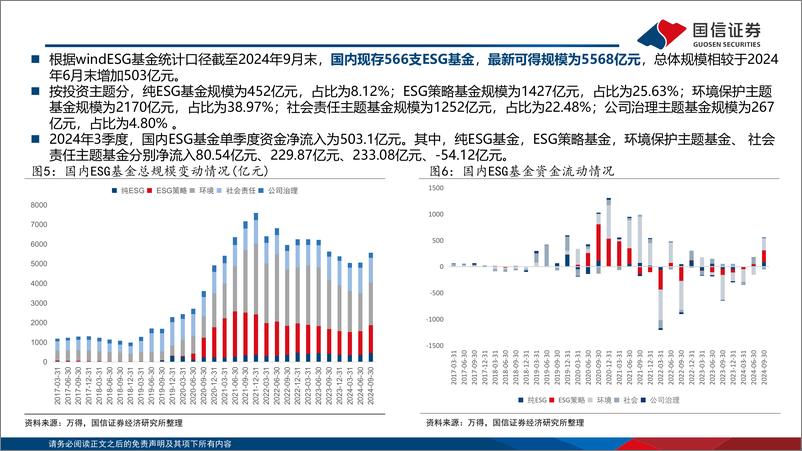 《ESG月度观察：ESG信披制度相继落地-241202-国信证券-19页》 - 第8页预览图