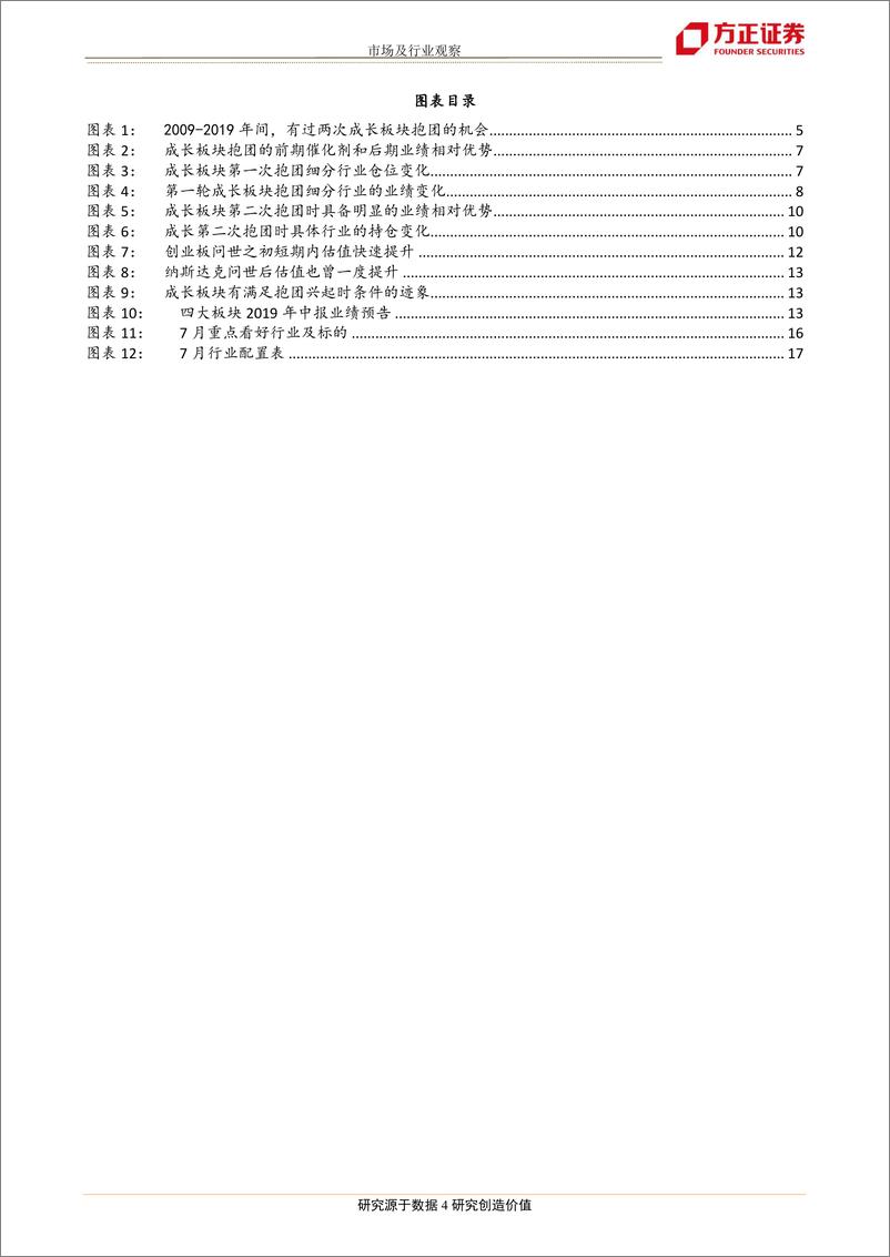 《市场及行业观察：成长风格会取代价值抱团吗？-20190721-方正证券-19页》 - 第5页预览图