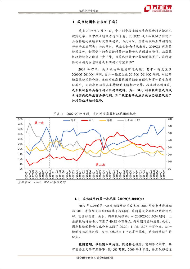 《市场及行业观察：成长风格会取代价值抱团吗？-20190721-方正证券-19页》 - 第6页预览图