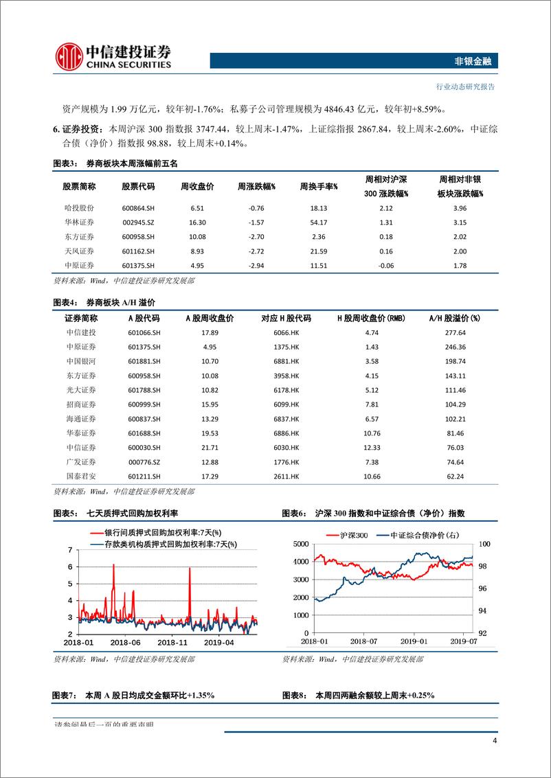 《非银金融行业：关注券商中报业绩预期差-20190805-中信建投-16页》 - 第6页预览图