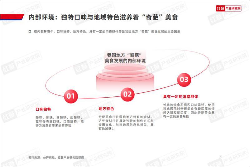 《地方“奇葩”美食研究报告2024-红餐产业研究院-2024.8-31页》 - 第8页预览图