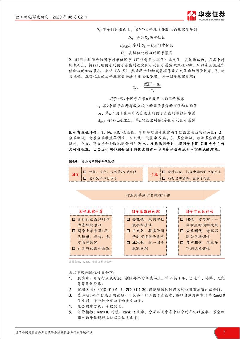 《华泰证券-华泰中观基本面轮动系列之三：行业全景画像风格因子视角-200602》 - 第7页预览图