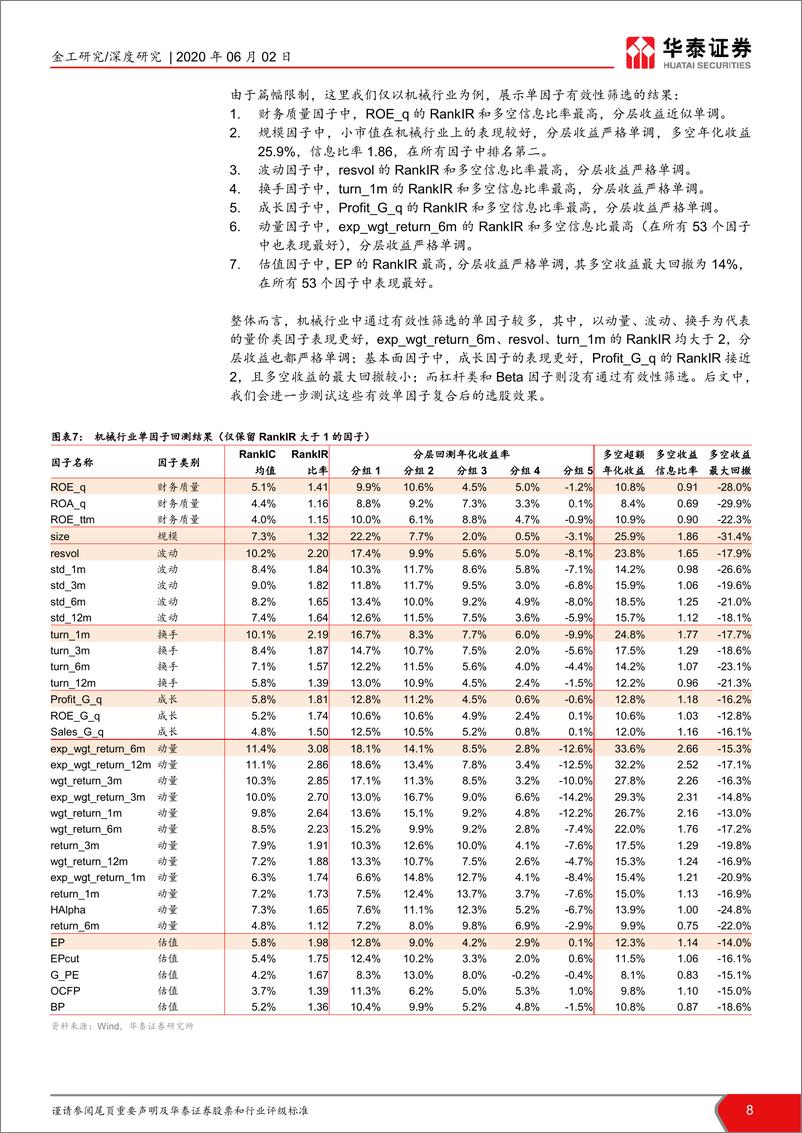 《华泰证券-华泰中观基本面轮动系列之三：行业全景画像风格因子视角-200602》 - 第8页预览图
