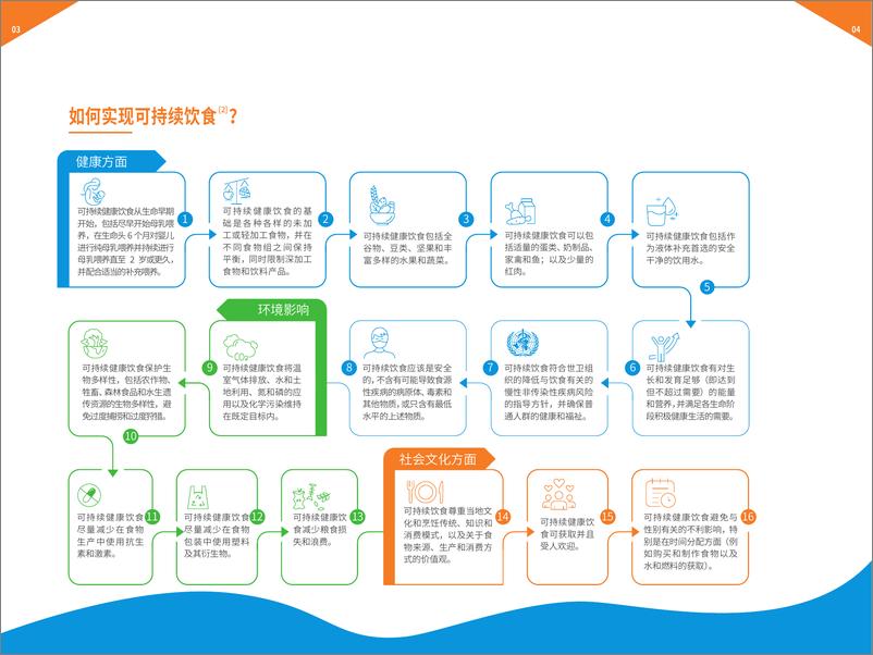 《可持续饮食与乳制品-皇家菲仕兰营养学苑》 - 第3页预览图