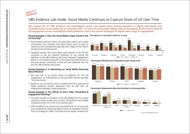 《瑞银-美股-互联网服务业-美国互联网与互动娱乐：跨平台的使用和广告投入(第9版)-2019.1.29-40页》 - 第5页预览图