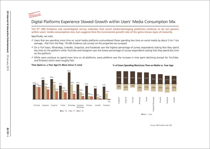 《瑞银-美股-互联网服务业-美国互联网与互动娱乐：跨平台的使用和广告投入(第9版)-2019.1.29-40页》 - 第7页预览图