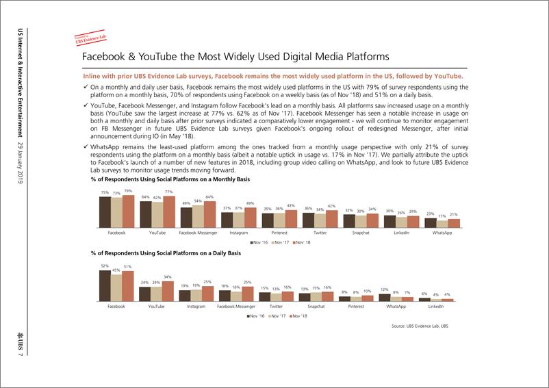 《瑞银-美股-互联网服务业-美国互联网与互动娱乐：跨平台的使用和广告投入(第9版)-2019.1.29-40页》 - 第8页预览图
