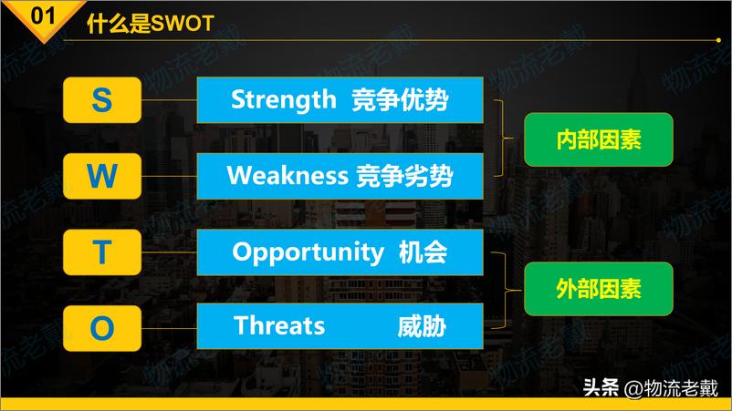 《SWOT分析方法简罗戈网-17页》 - 第3页预览图