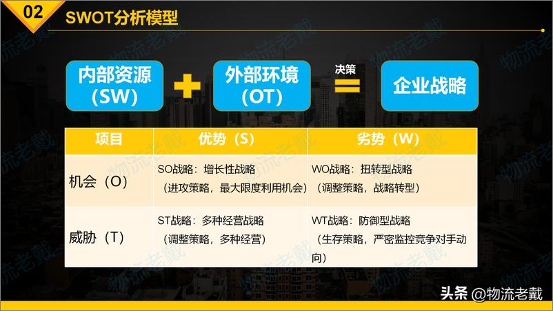 《SWOT分析方法简罗戈网-17页》 - 第6页预览图