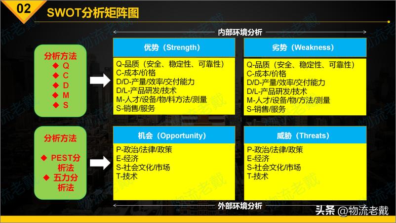 《SWOT分析方法简罗戈网-17页》 - 第7页预览图