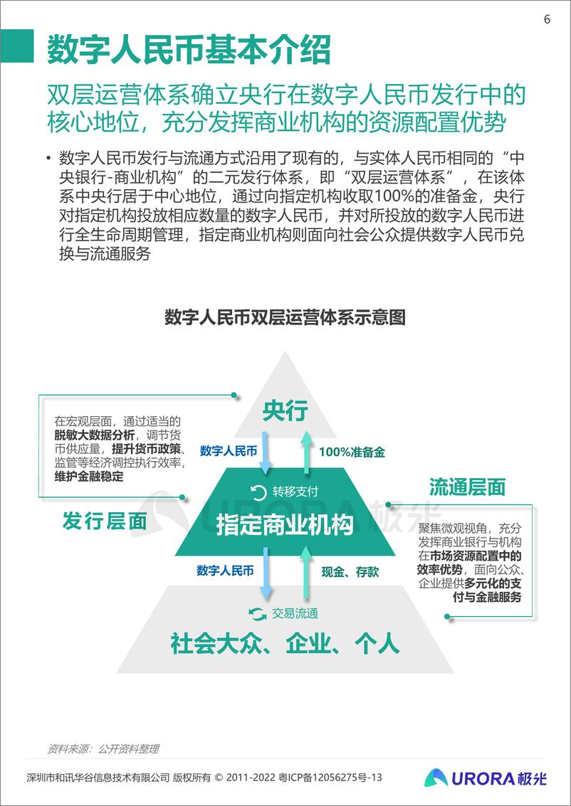 《数字经济时代的奇点：2021数字人民币研究报告-极光-2022.2-21页》 - 第7页预览图