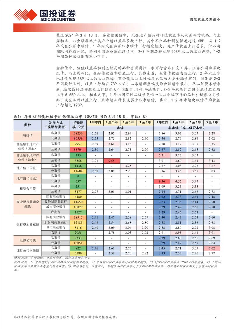 《跌出来收益分层了吗？-240319-国投证券-19页》 - 第2页预览图