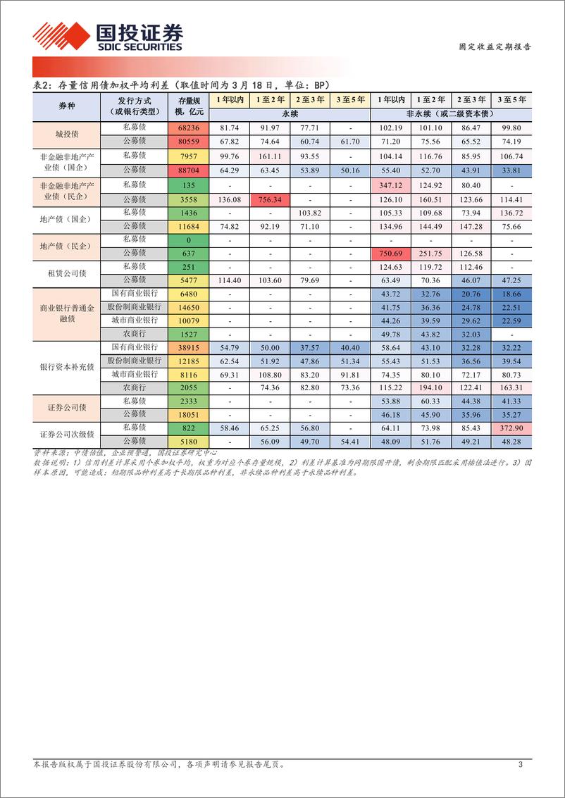 《跌出来收益分层了吗？-240319-国投证券-19页》 - 第3页预览图