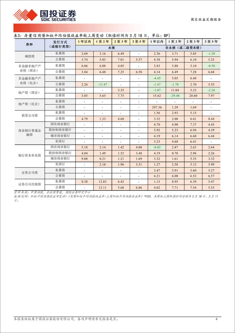 《跌出来收益分层了吗？-240319-国投证券-19页》 - 第4页预览图