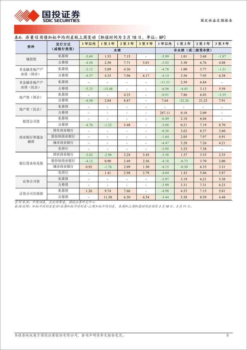 《跌出来收益分层了吗？-240319-国投证券-19页》 - 第5页预览图