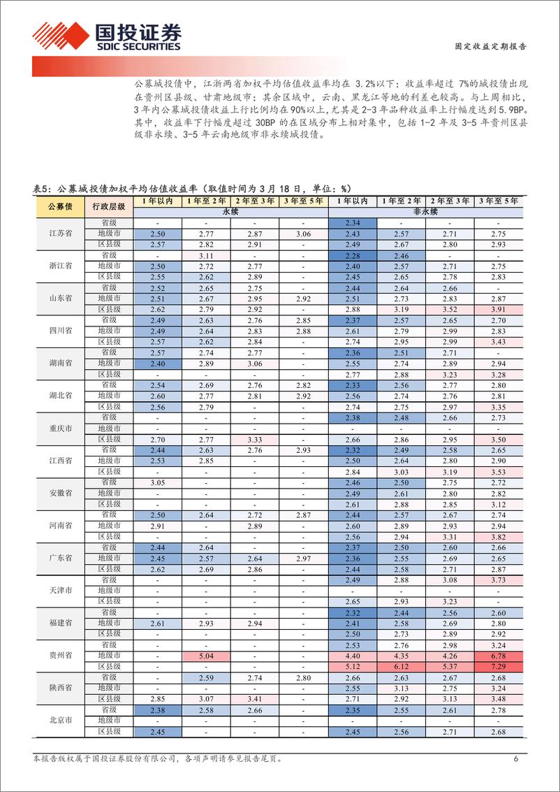 《跌出来收益分层了吗？-240319-国投证券-19页》 - 第6页预览图