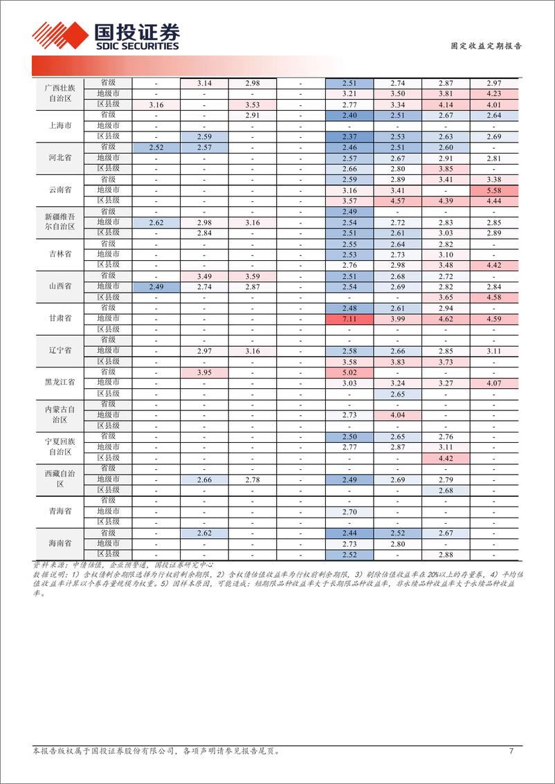 《跌出来收益分层了吗？-240319-国投证券-19页》 - 第7页预览图