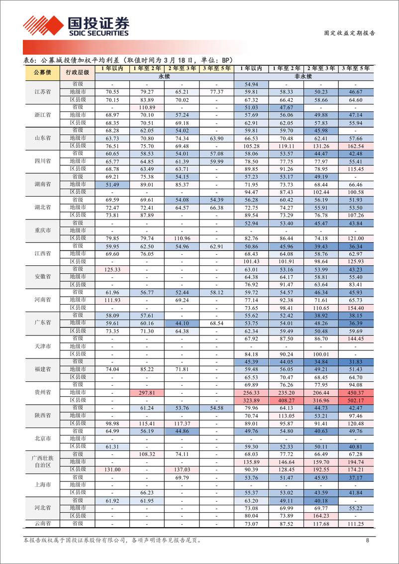 《跌出来收益分层了吗？-240319-国投证券-19页》 - 第8页预览图