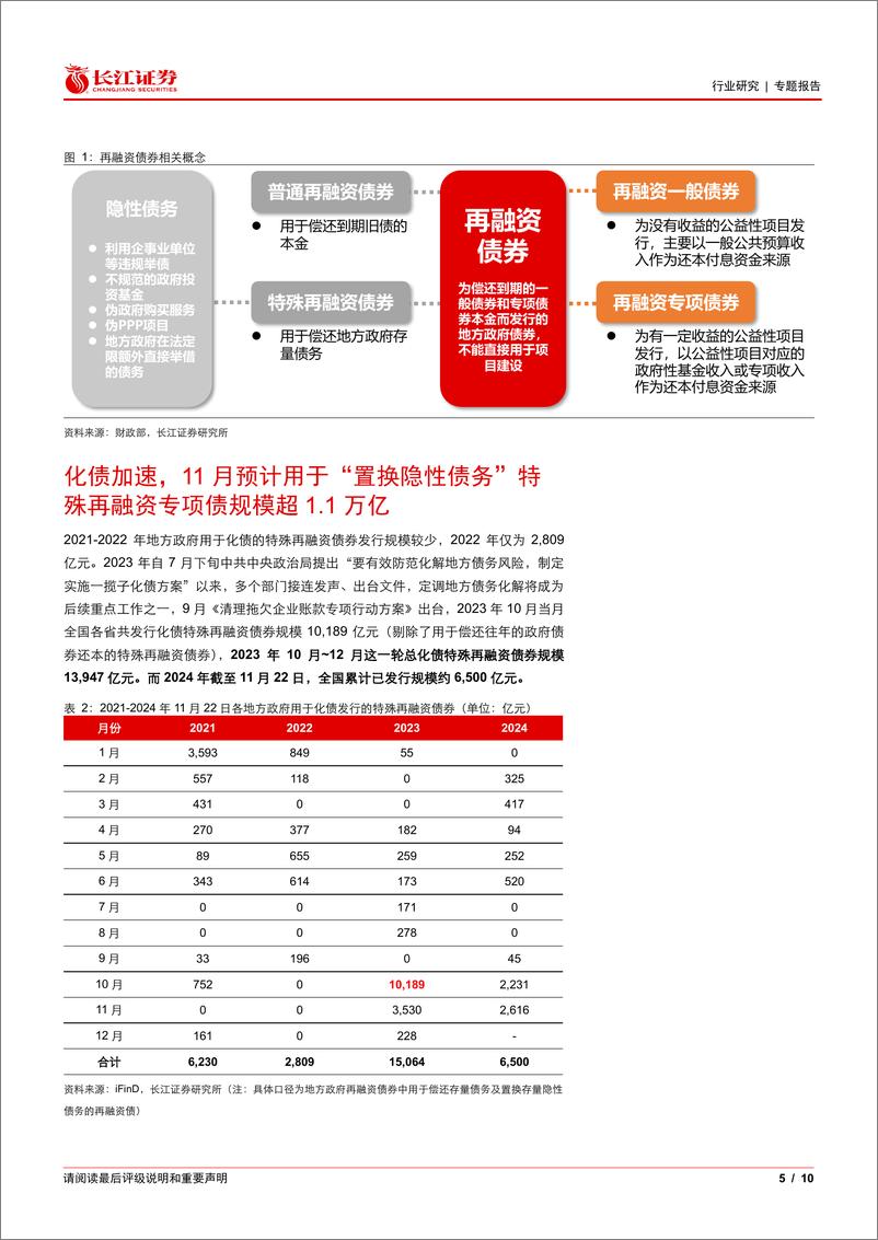 《环保行业专题报告：11月化债加速落地，优选财政预算内及资产质量修复相关公司-241124-长江证券-10页》 - 第5页预览图