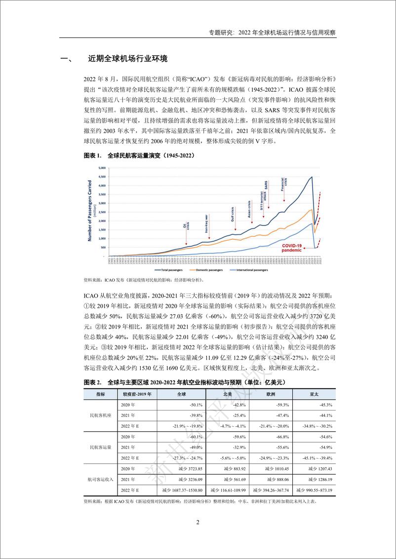 《新世纪评级-专题研究：2022年全球机场运行情况与信用观察-14页》 - 第3页预览图