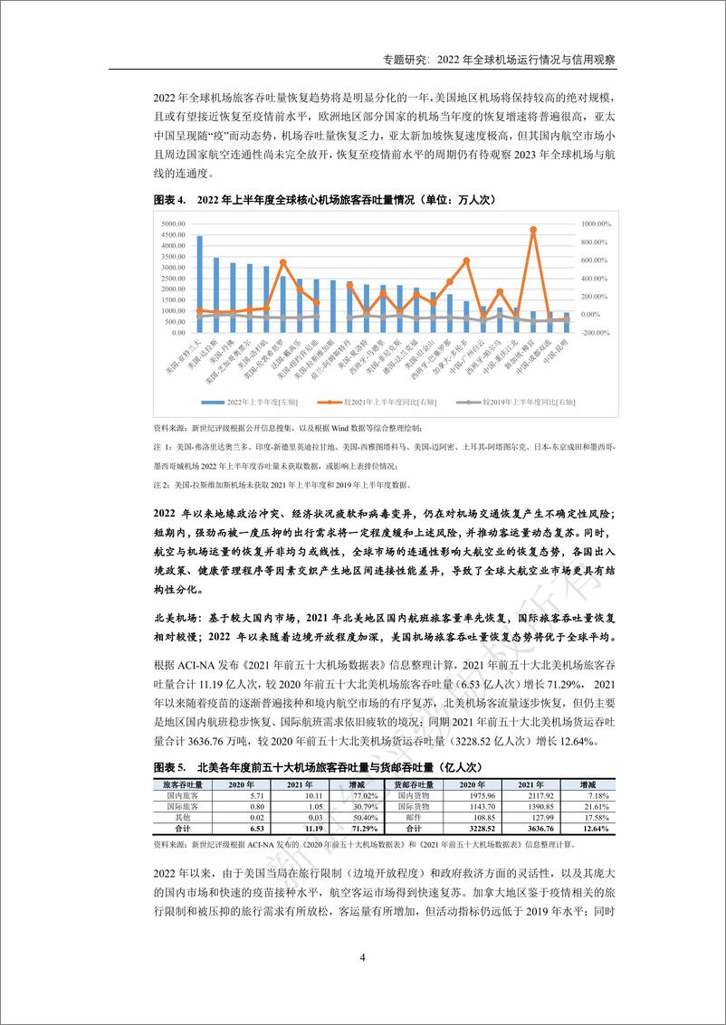 《新世纪评级-专题研究：2022年全球机场运行情况与信用观察-14页》 - 第5页预览图