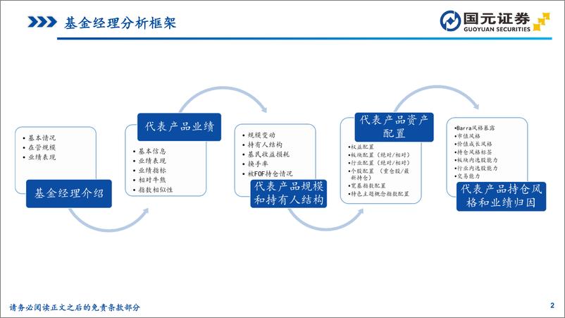 《基金投资价值分析：从动态平衡到攻守兼备，富安达基金吴战峰-20230614-国元证券-32页》 - 第3页预览图