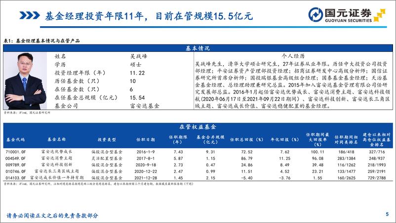 《基金投资价值分析：从动态平衡到攻守兼备，富安达基金吴战峰-20230614-国元证券-32页》 - 第6页预览图