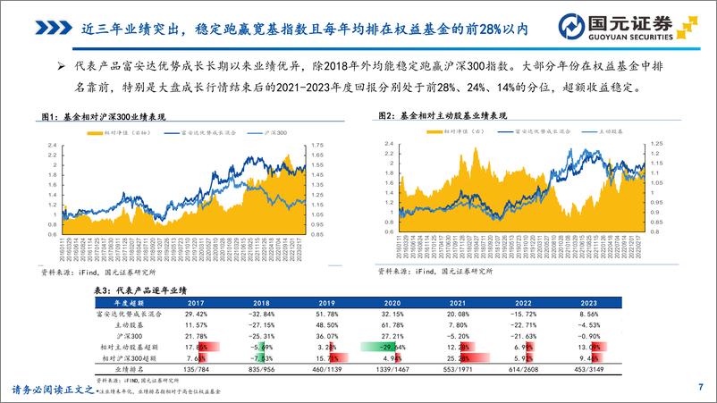 《基金投资价值分析：从动态平衡到攻守兼备，富安达基金吴战峰-20230614-国元证券-32页》 - 第8页预览图