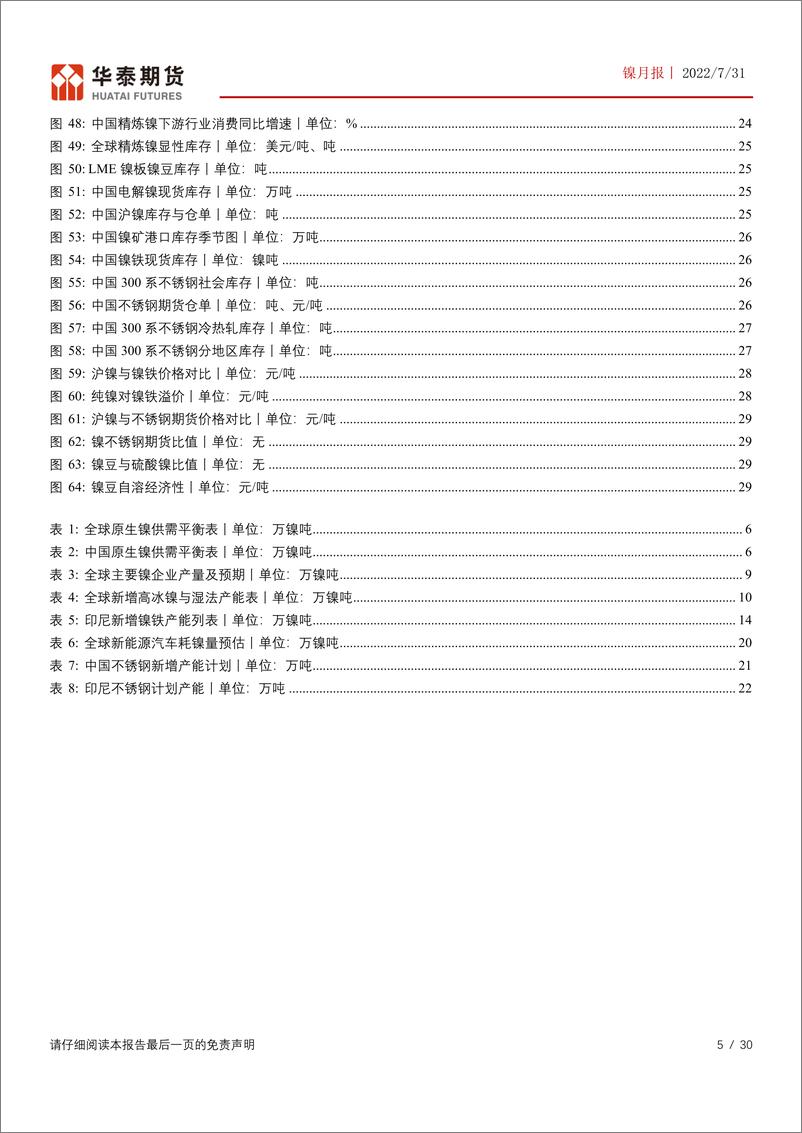 《镍月报：中线利空与低库存矛盾持续，镍价仍有反复-20220731-华泰期货-30页》 - 第6页预览图