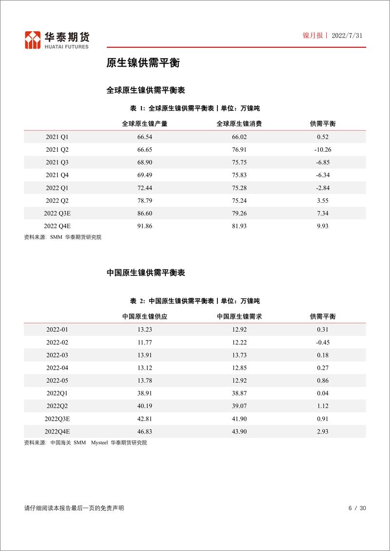 《镍月报：中线利空与低库存矛盾持续，镍价仍有反复-20220731-华泰期货-30页》 - 第7页预览图