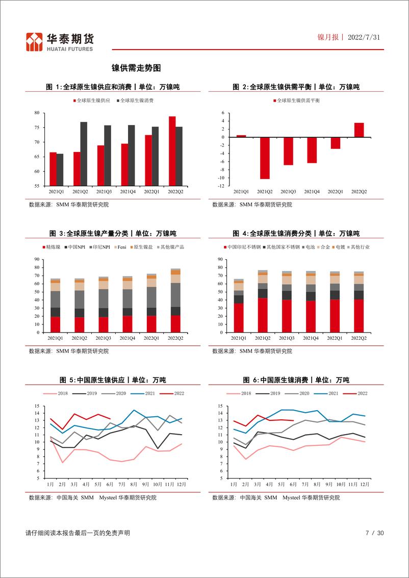 《镍月报：中线利空与低库存矛盾持续，镍价仍有反复-20220731-华泰期货-30页》 - 第8页预览图