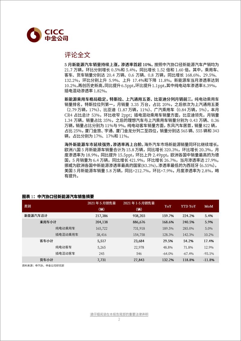 《汽车及零部件行业新能源月度观察：渗透率再上台阶-20210625-中金公司-15页》 - 第2页预览图