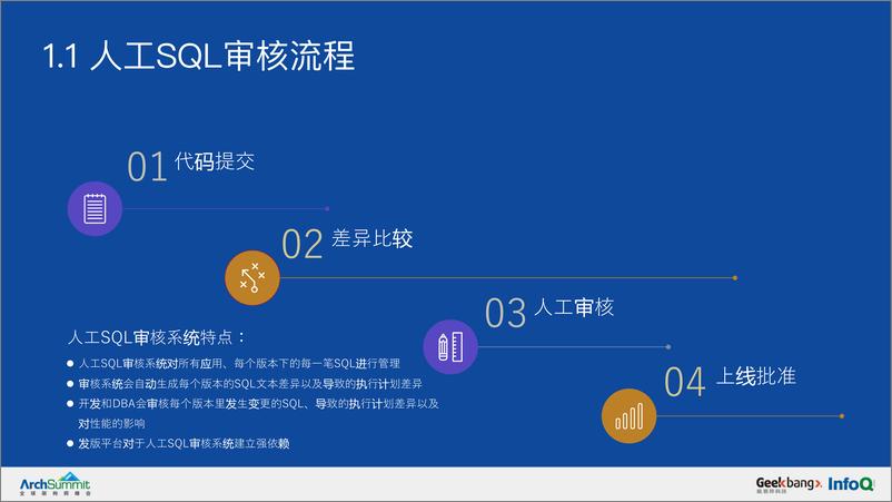 《陆金所AISQL Review系统演进与实践-王英杰》 - 第6页预览图