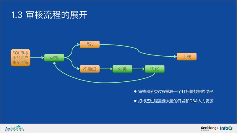 《陆金所AISQL Review系统演进与实践-王英杰》 - 第8页预览图