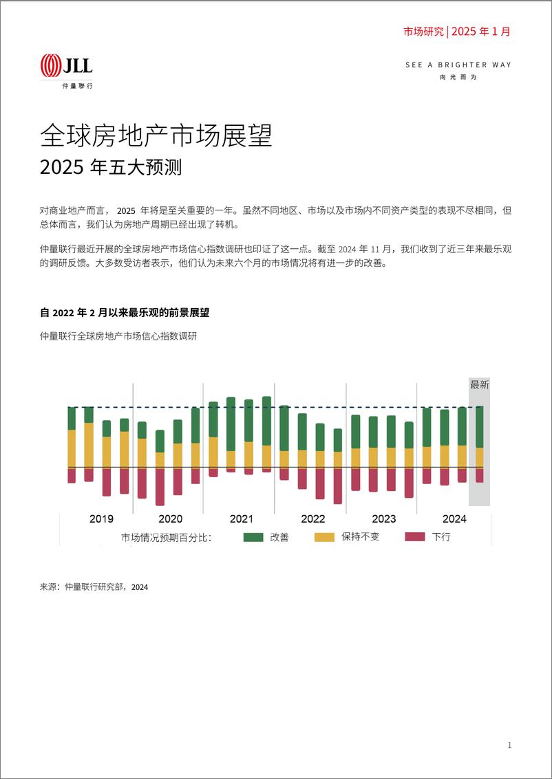 《全球房地产市场展望-10页》 - 第1页预览图