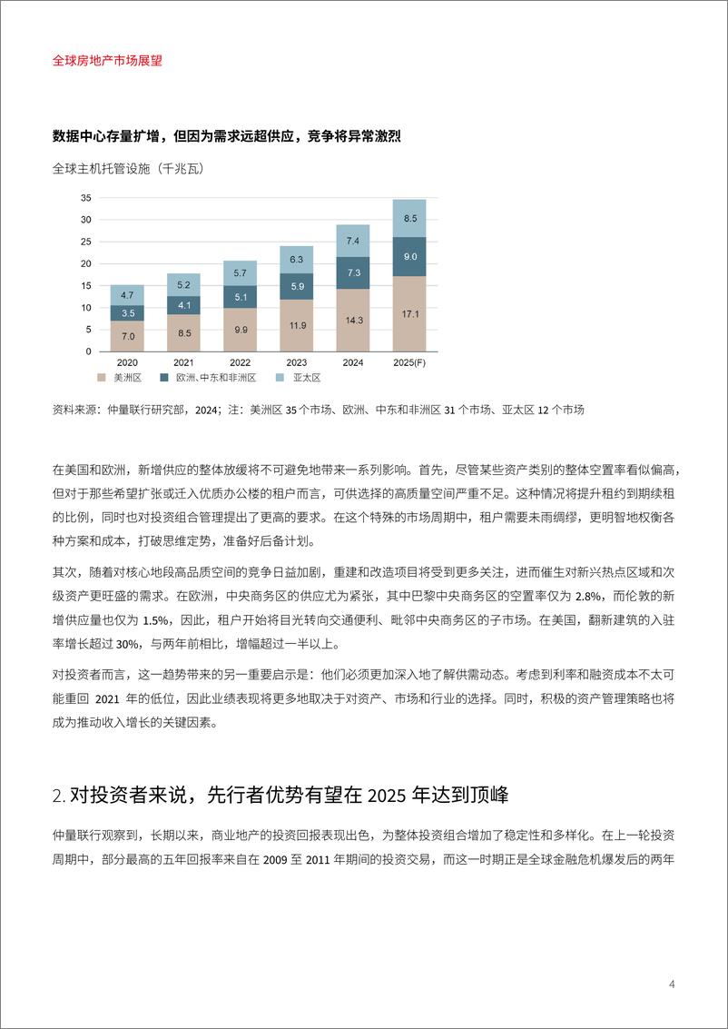 《全球房地产市场展望-10页》 - 第4页预览图