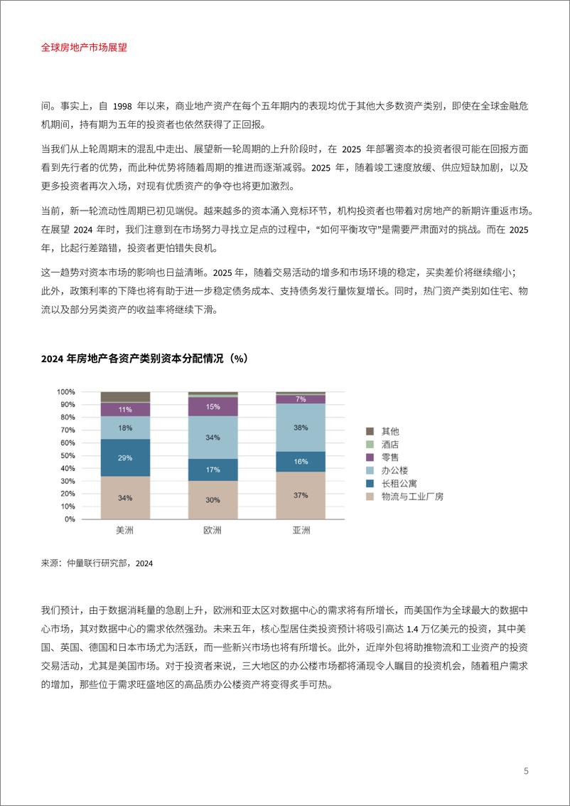 《全球房地产市场展望-10页》 - 第5页预览图