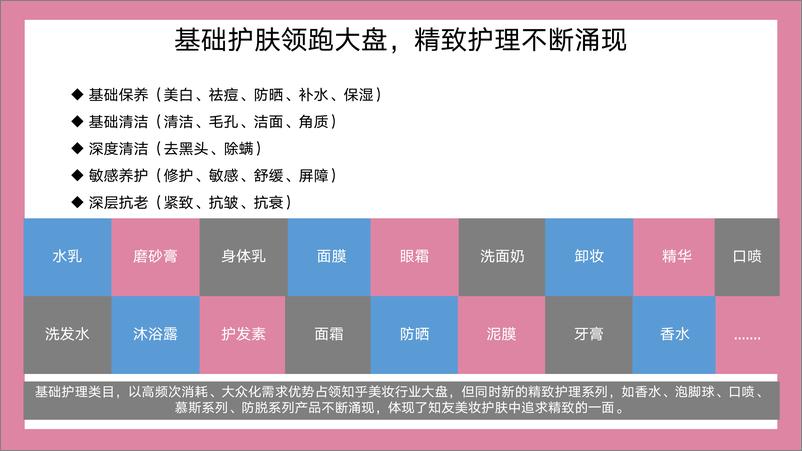 《知乎美妆个护行业解决方案【社交媒体营销】【互联网】【通案】》 - 第4页预览图