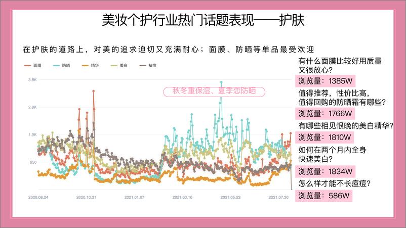 《知乎美妆个护行业解决方案【社交媒体营销】【互联网】【通案】》 - 第5页预览图