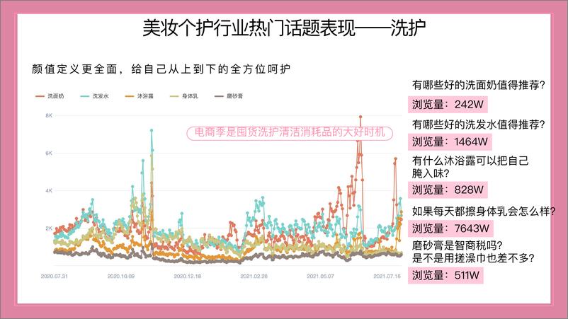 《知乎美妆个护行业解决方案【社交媒体营销】【互联网】【通案】》 - 第6页预览图