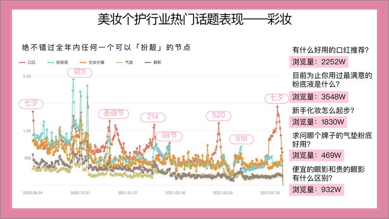 《知乎美妆个护行业解决方案【社交媒体营销】【互联网】【通案】》 - 第7页预览图