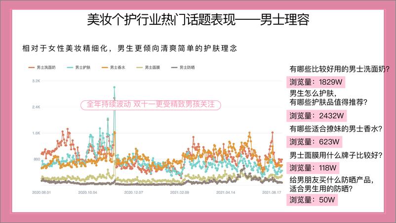 《知乎美妆个护行业解决方案【社交媒体营销】【互联网】【通案】》 - 第8页预览图