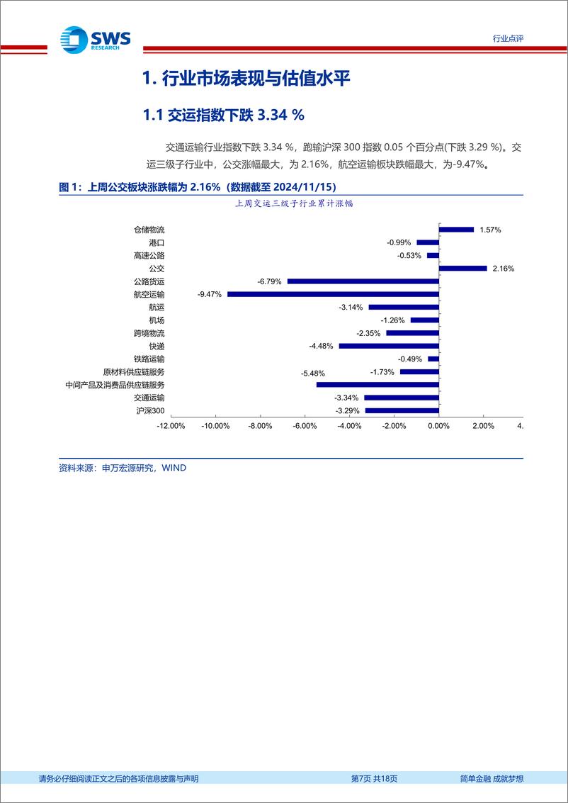 《交通运输行业交运一周天地汇：内贸%26亚洲区域集运强势中间产品抢运或已开始，油散运价延续上涨-241116-申万宏源-24页》 - 第7页预览图