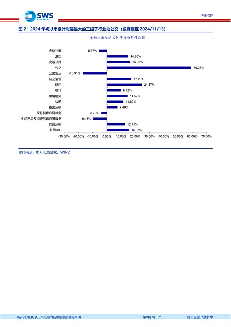 《交通运输行业交运一周天地汇：内贸%26亚洲区域集运强势中间产品抢运或已开始，油散运价延续上涨-241116-申万宏源-24页》 - 第8页预览图